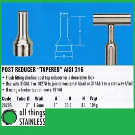 Post Reducers